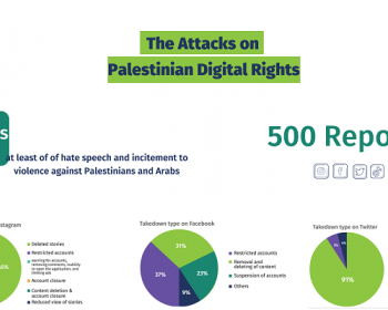 7amleh issues new report documenting recent attacks on Palestinian digital rights