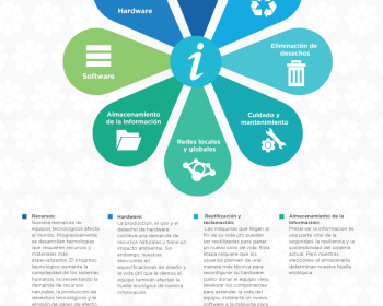 Sulá Batsú: ¿Qué son las TIC verdes?