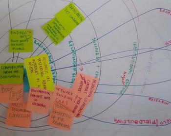 Feminist Internet Research Domains of Change: Planning and assessment