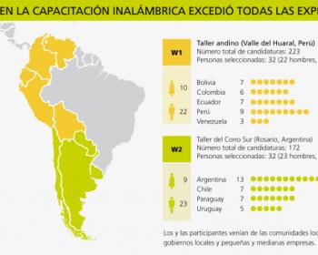 Mapa de regiones de Tricalcar