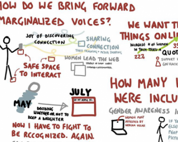 A place for all: On being diverse and inclusive @RightsCon