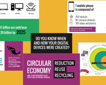 ¿Por qué necesitamos economías circulares de dispositivos digitales?